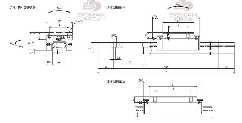 NH20AN-LH直线导轨